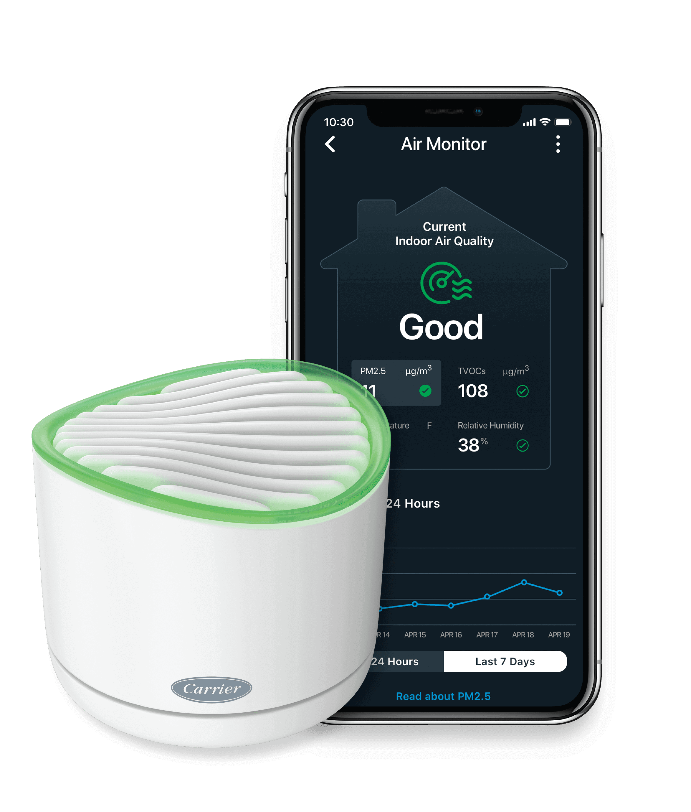 Carrier Indoor Air Quality monitor with a wifi smart app for a cellphone