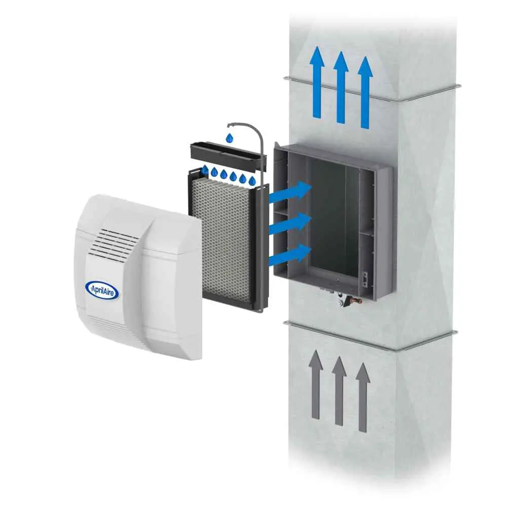 whole-house-humidifier-installation-scaled (1) Duct-mounted humidifier installation diagram