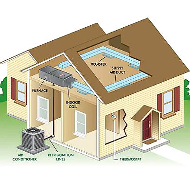 hvac-system-for-home-1-sc21wi001wg hvac-system-for-home-1-sc21wi001wg