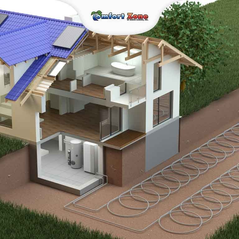 Illustration of a cutaway view of a house showing interior rooms and an underground geothermal heating system, with solar panels on the roof.