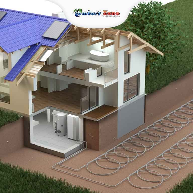 A diagram of the inside of a house with pipes connected to it.